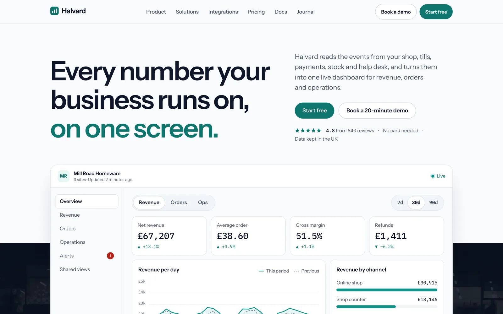 Analytics Dashboard Template: the HALVARD demo home page