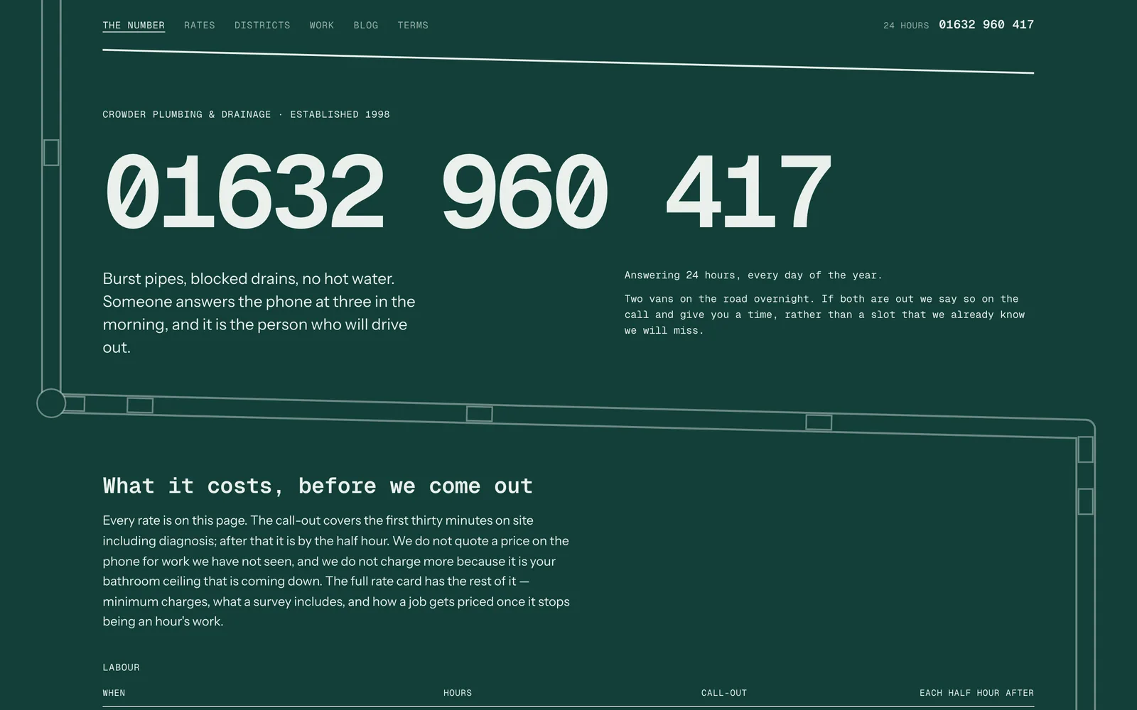 The Crowder Plumbing & Drainage landing page at desktop width